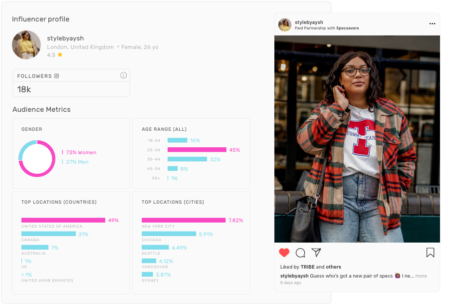 What Is The Definition Of An Influencer TRIBE